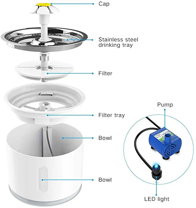 81oz/2.4L Pet Fountain, Automatic Cat Water Fountain Dog Water Dispenser with Replacement Filters for Cats, Dogs, Multiple Pets (steel, Plastic)