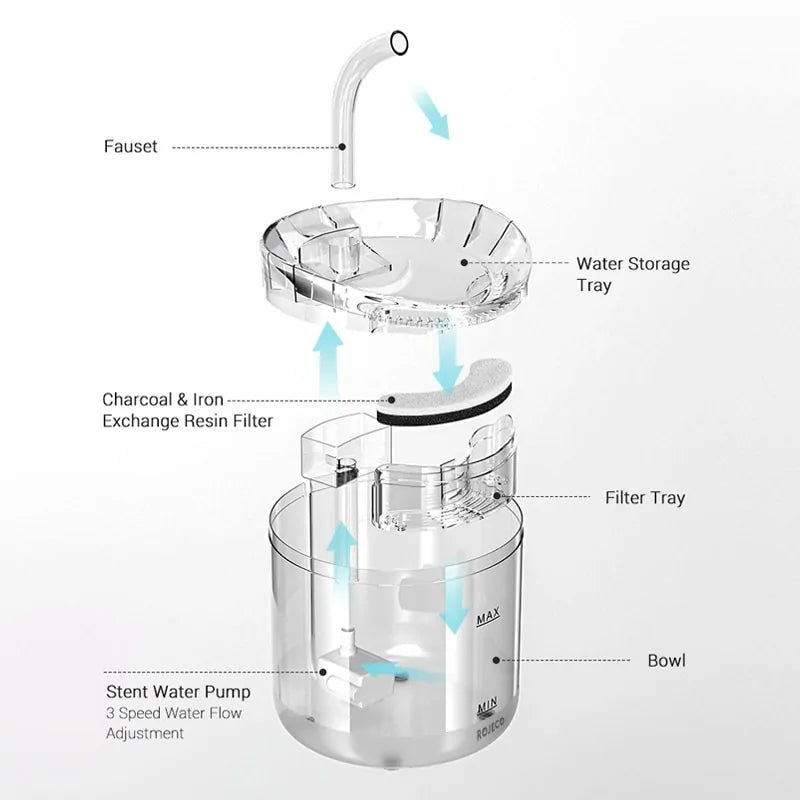 Cat Water Fountain, 2L/67 oz Automatic  Pet Fountain Dog Water Dispenser with Motion Sensor Replacement Filters & Ultra-Quiet Pump for Cats,Dogs, Multiple Pets (Transparent)