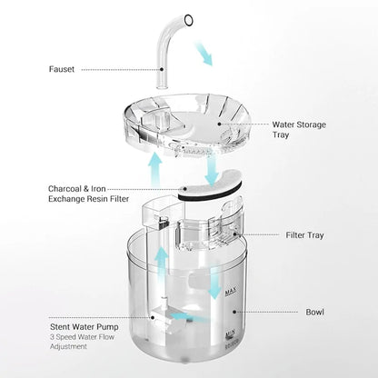 Cat Water Fountain, 2L/67 oz Automatic  Pet Fountain Dog Water Dispenser with Motion Sensor Replacement Filters & Ultra-Quiet Pump for Cats,Dogs, Multiple Pets (Transparent)